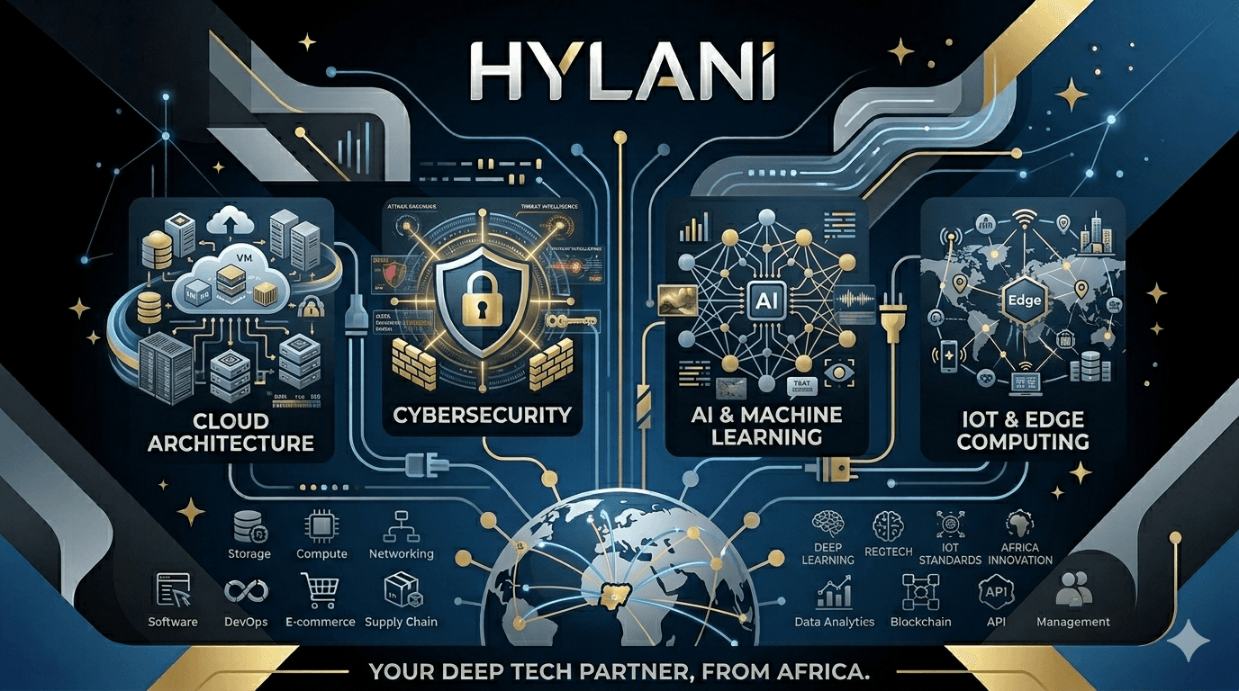 HYLANI tech service blueprint